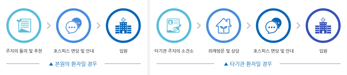 본원의 환자일 경우 타기관 환자일 경우